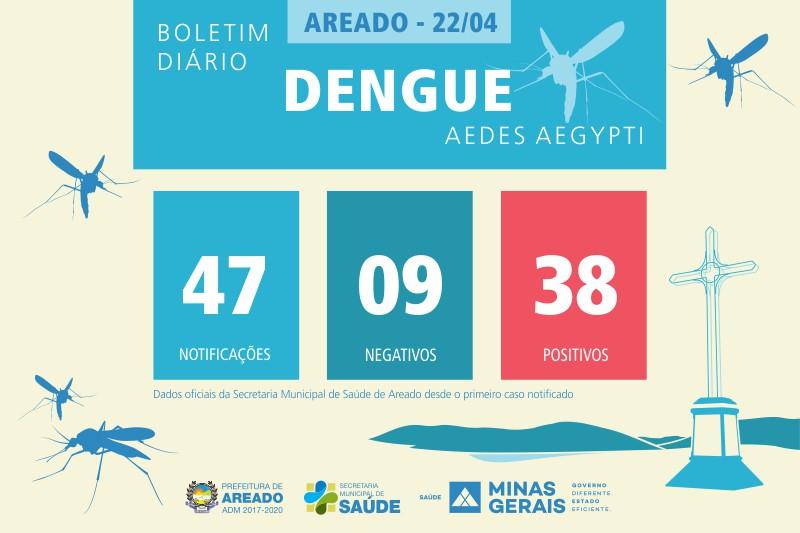 Boletim Epidemiológico de Monitoramento registra 57.524 casos confirmados  de Dengue, Chikungunya e Zika em Minas Gerais – Associação Mineira de  Municípios